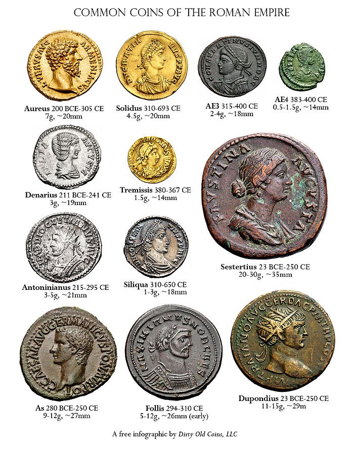 ancient-round-coins-were-invented-to-prevent-fraud-ancient-pages