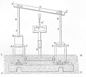 Incredible Ancient Machines Invented By Hero Of Alexandria - An ...