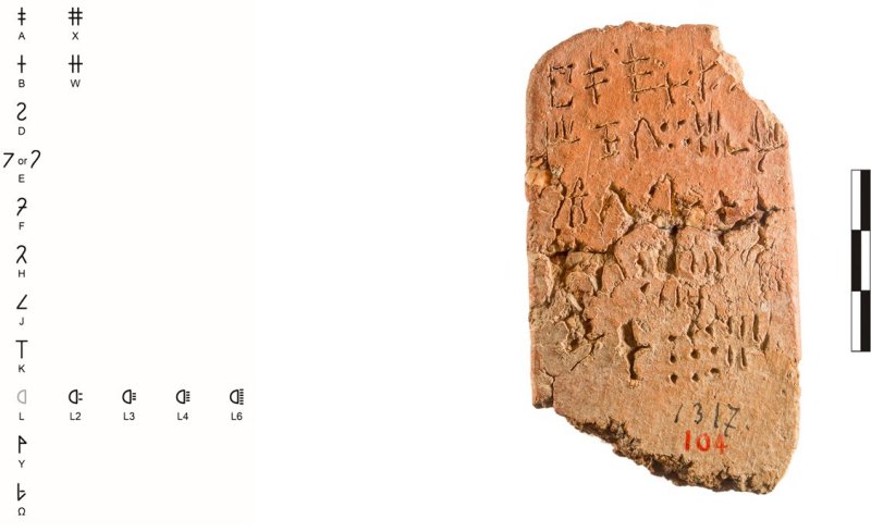 On the left, the signs of the fractions in Linear A; on the right, one of the tablets analyzed. Credit: Elsevier