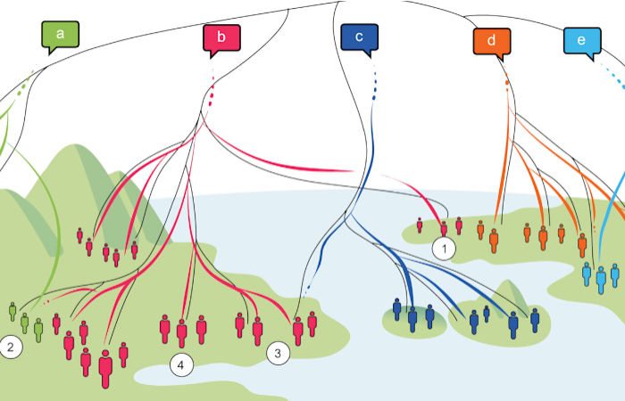 Intriguing Study Reveals Genes And Languages Aren't Always Found Together - What Does This Say About Our Ancestors?