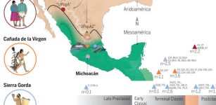 DNA Reveals Surprising Migration Patterns Of Ancient Mexican Civilizations