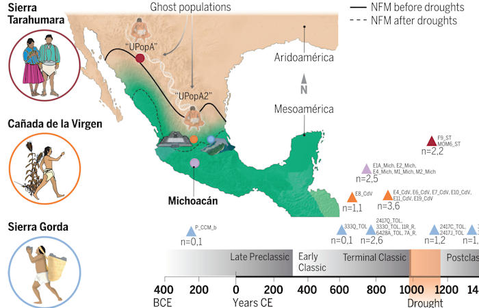 DNA Reveals Surprising Migration Patterns Of Ancient Mexican Civilizations