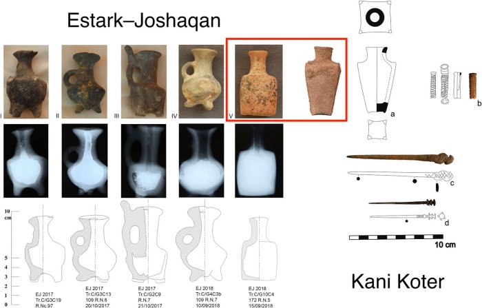 Unique Ancient Makeup Mixture Based On Black Powder Discovered In The Kani Koter Cemetery Unique Ancient Makeup Mixture Based On Black Powder Discovered In The Kani Koter Cemetery