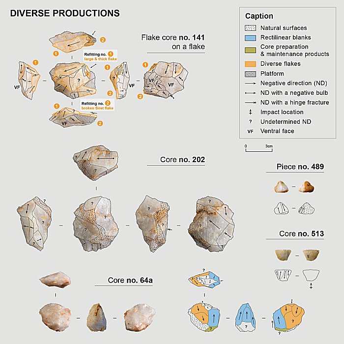 Exceptional Discovery: A 9,000-Year-Old Stone Workshop Unearthed In Senegal Sheds Light On West Africa's Prehistory Exceptional Discovery: A 9,000-Year-Old Stone Workshop Unearthed In Senegal Sheds Light On West Africa's Prehistory
