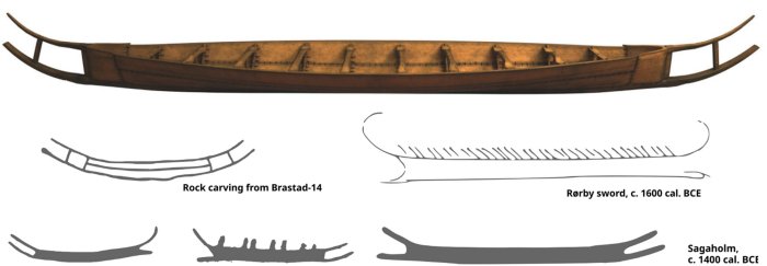 Puzzling 2,400-Year-Old Hjortspring Boat And The Ancient Baltic Warriors - Rare Discovery Of A Fingerprint Puzzling 2,400-Year-Old Hjortspring Boat And The Ancient Baltic Warriors - Rare Discovery Of A Fingerprint